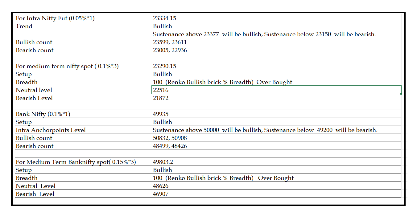 1006 -Daily setup.png