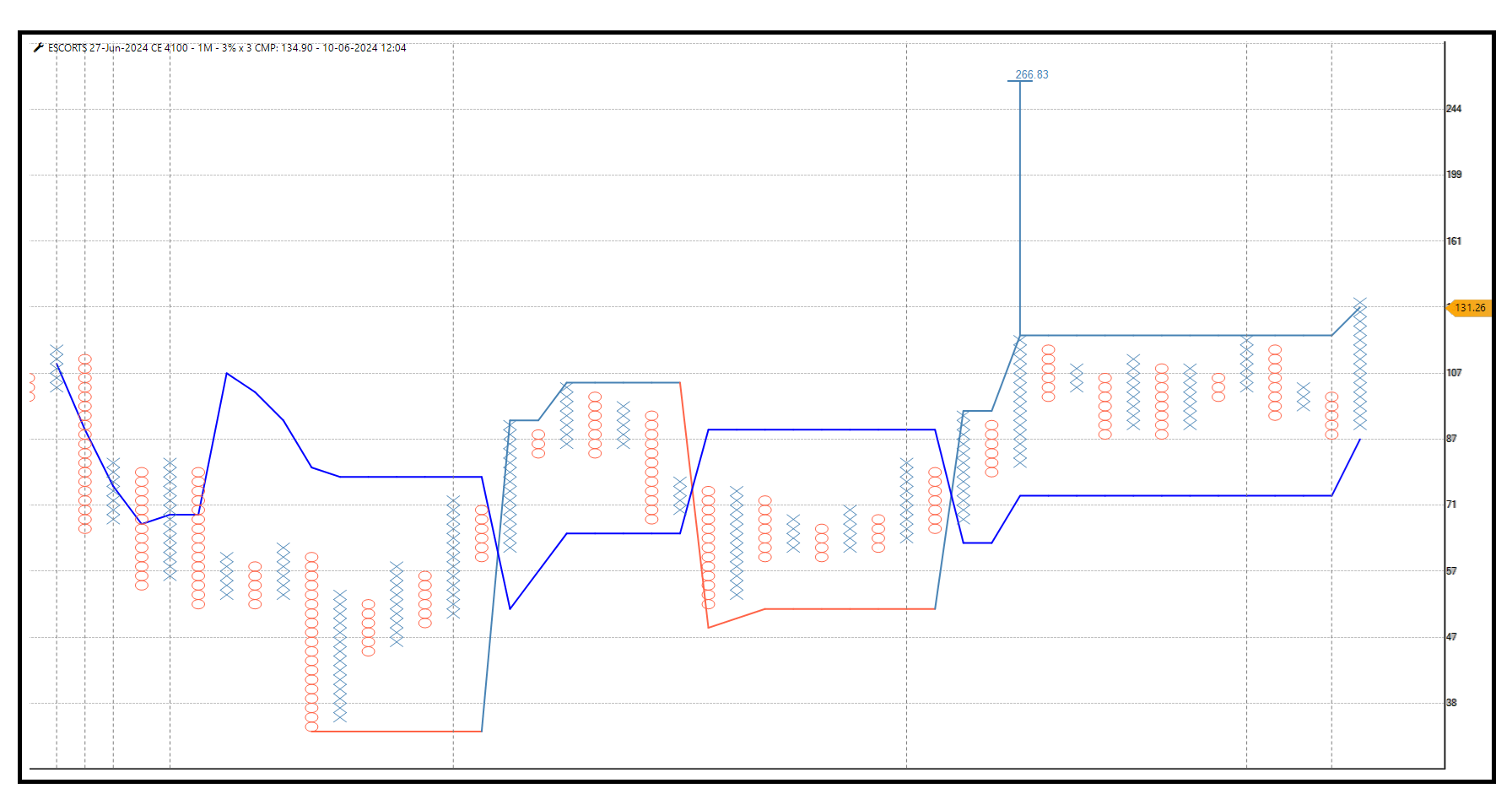 1006-Escorts-4100 CE.png