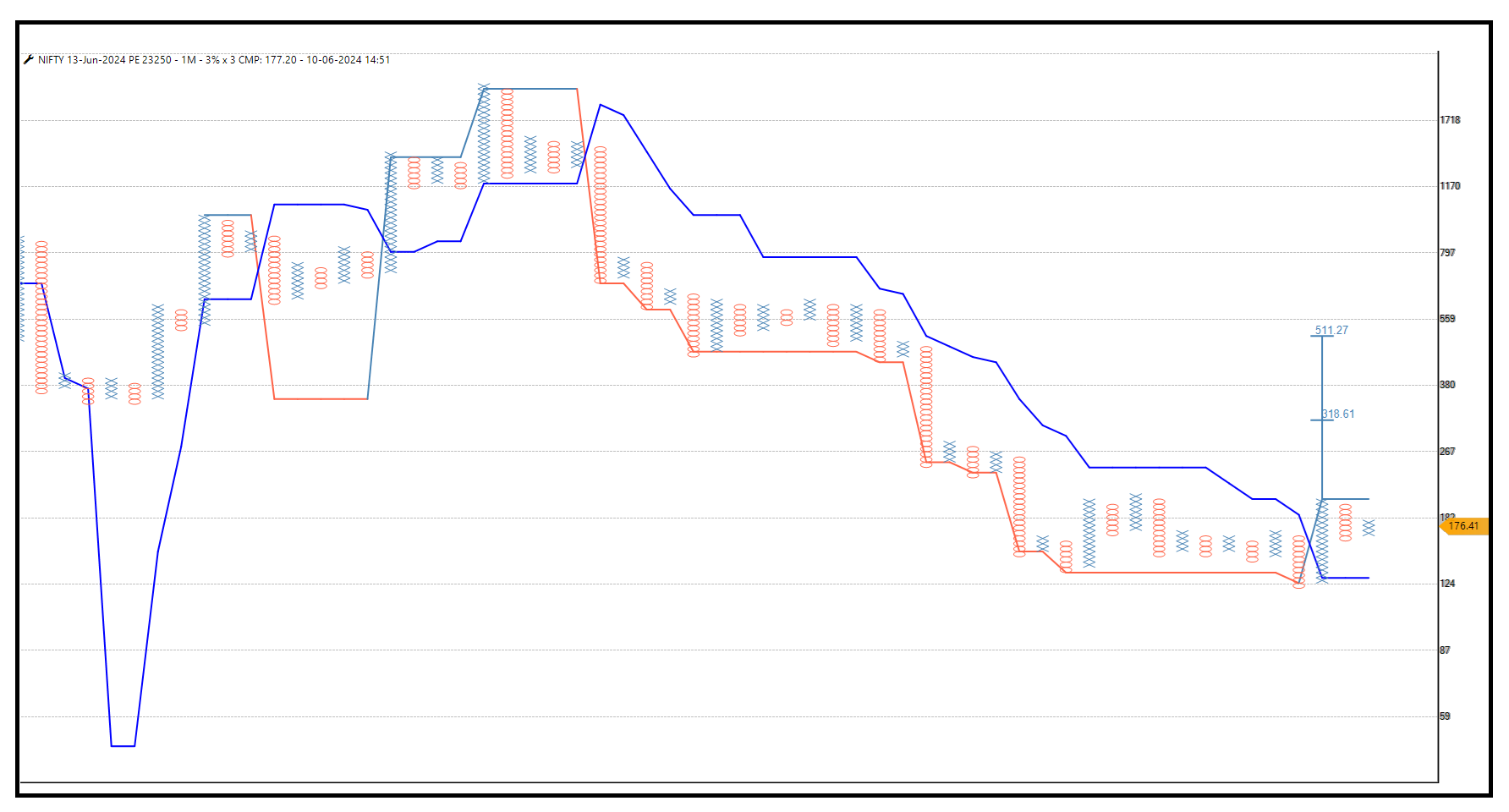 1006-Nifty 23250 PE.png