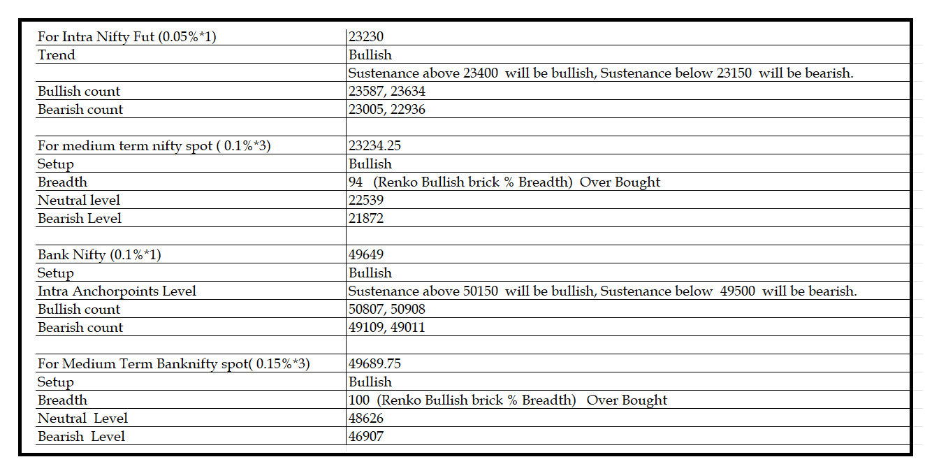 1106 -Daily setup.png