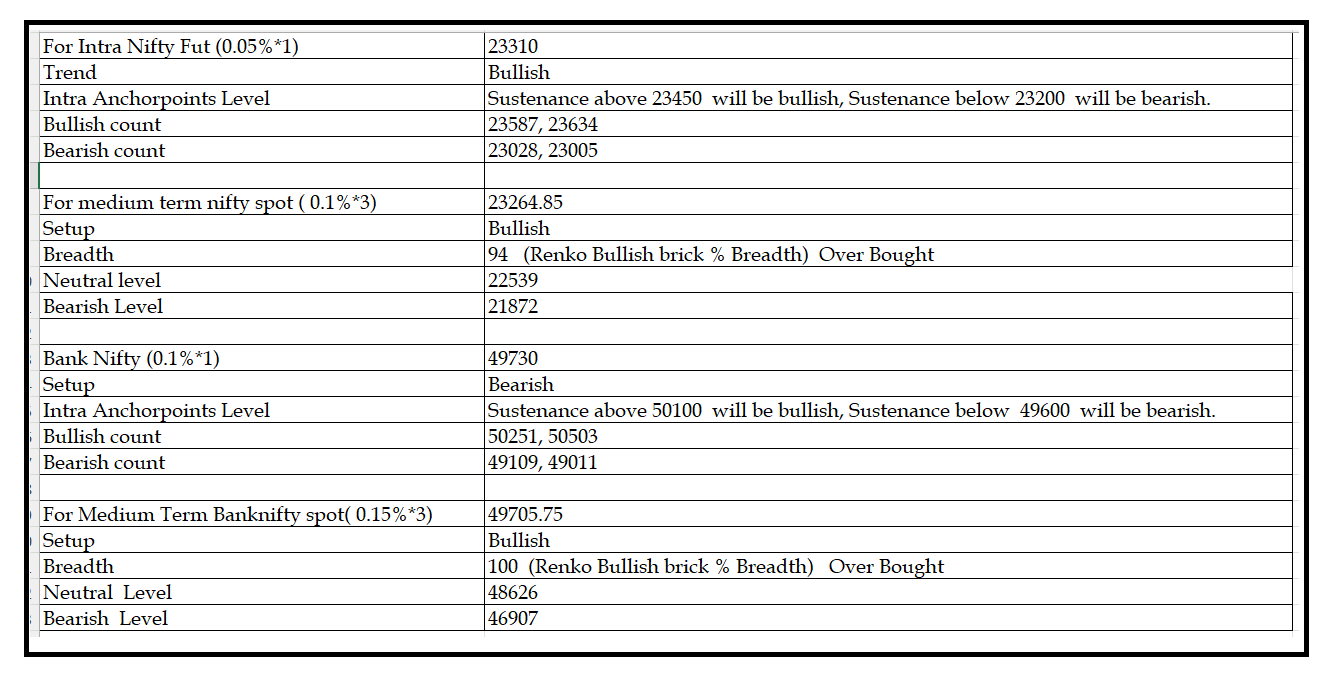 1206 -Daily setup.png