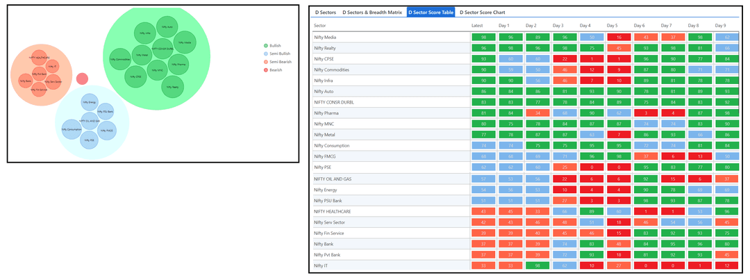 1206-D sector and Table.png