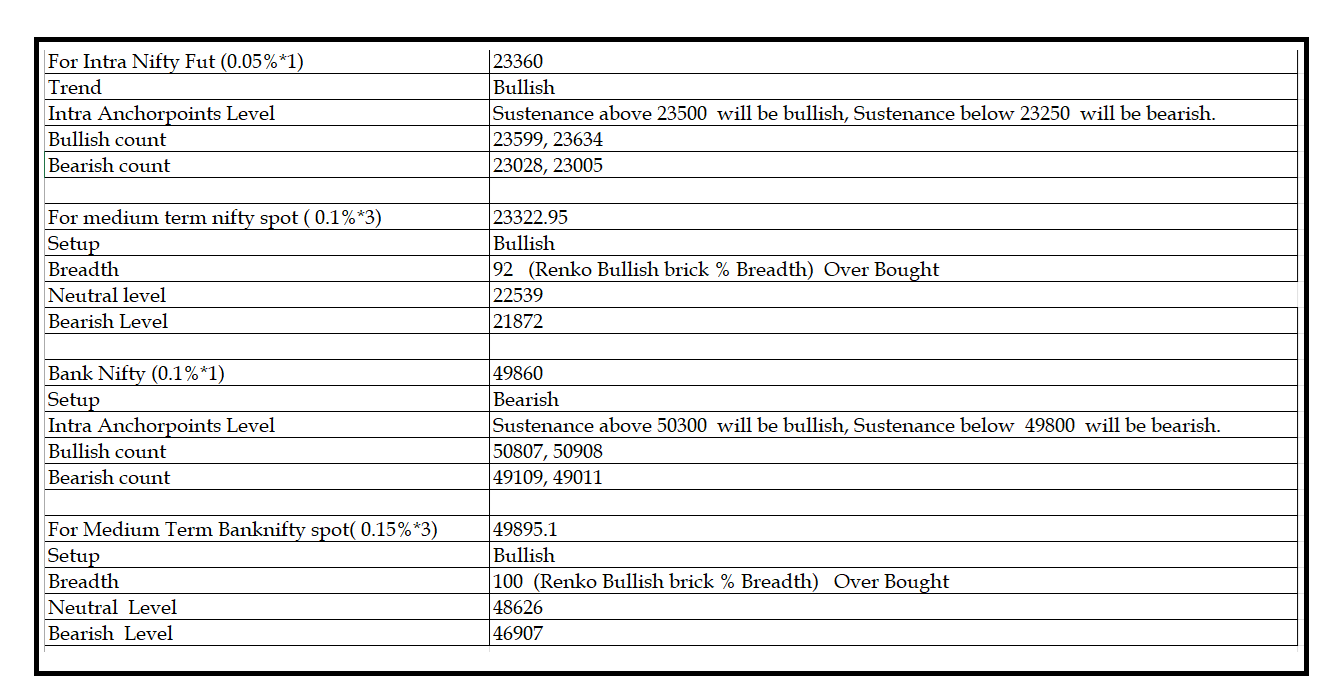 1306 -Daily setup.png