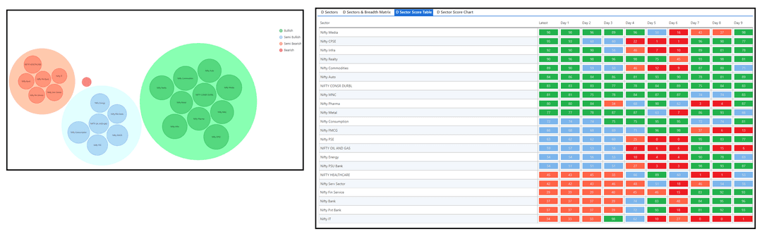 1306-D sector and Table.png