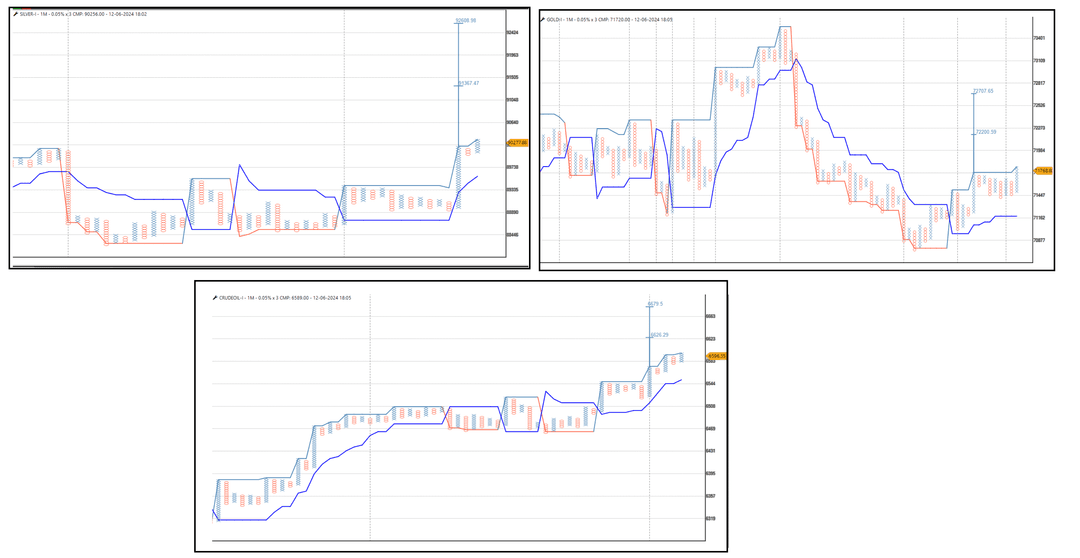 1206-Commodity Update -Gold-Silver Crdue oil.png