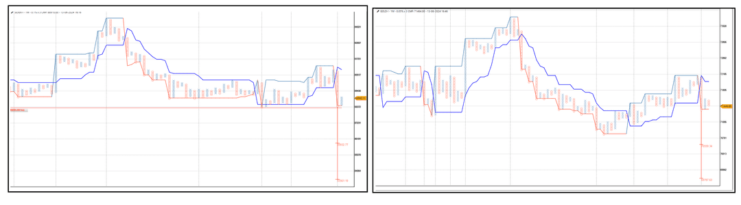 1306- Commodity Update - Gold Silver and Crude Oil.png