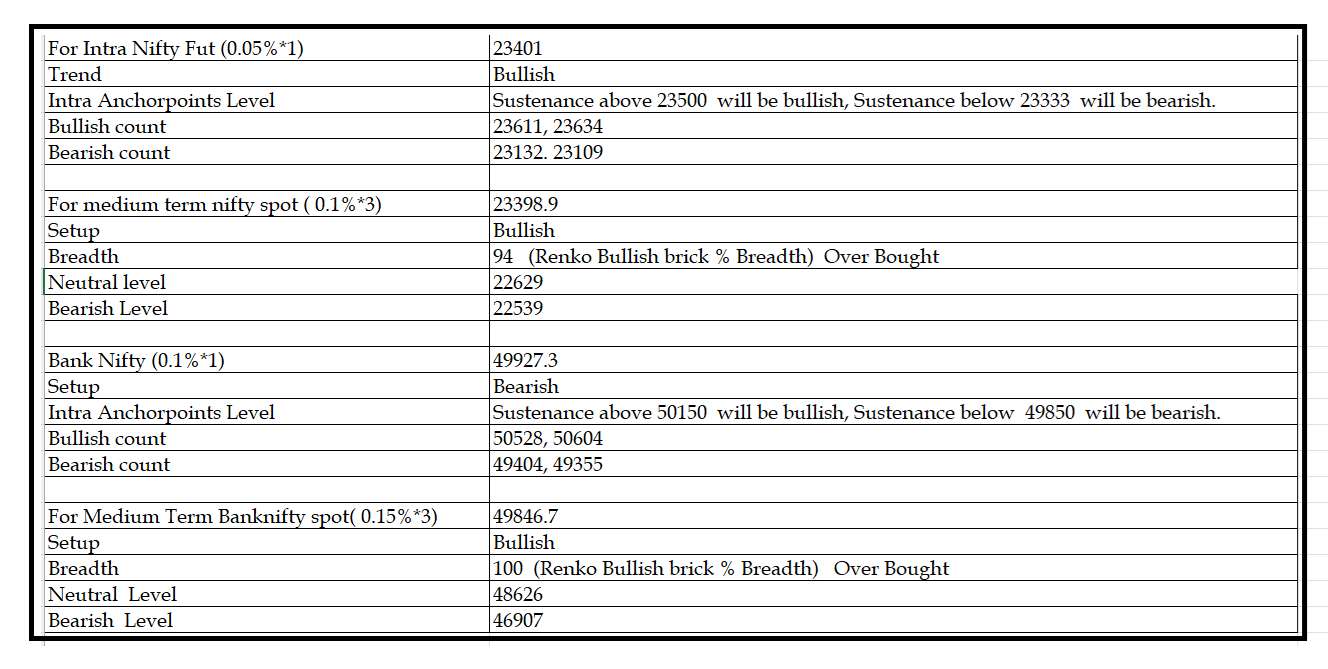 1406 -Daily setup.png