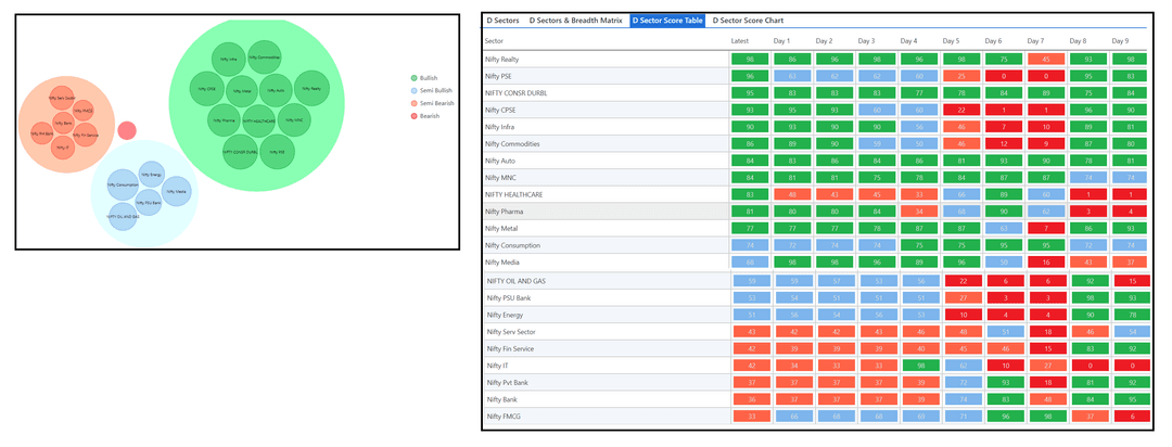 1406-D sector and Table.png