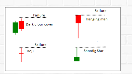 failure bearish pattern.PNG