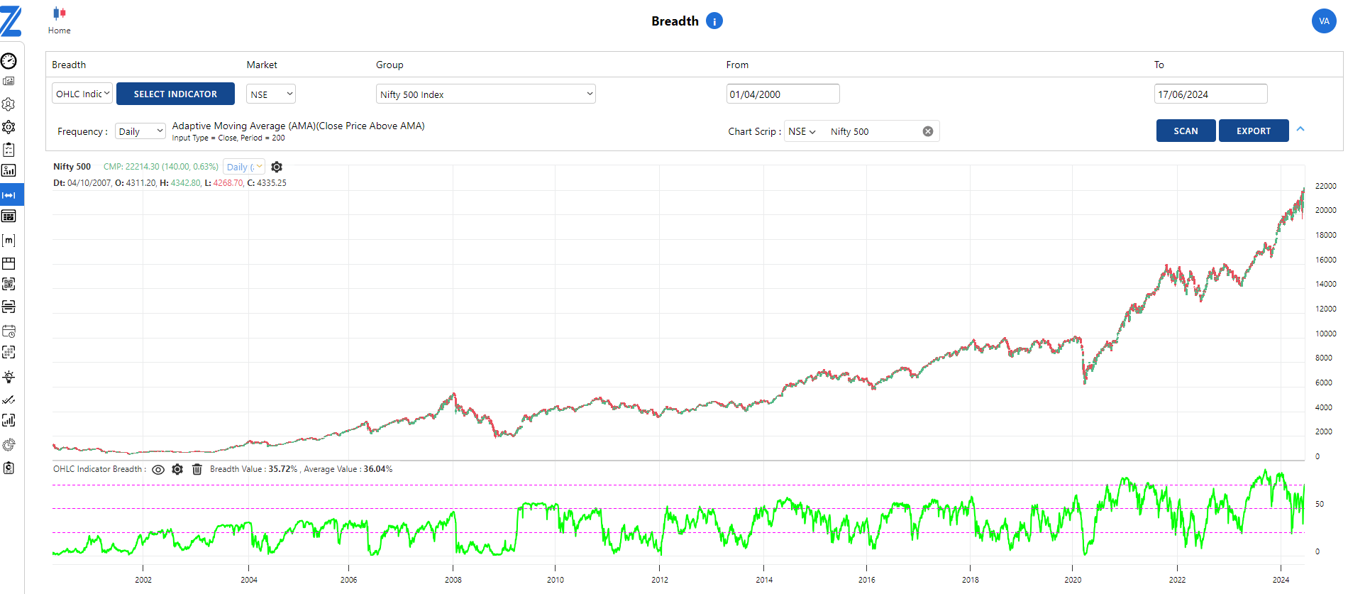 Nifty 500 Breadth Chart.PNG