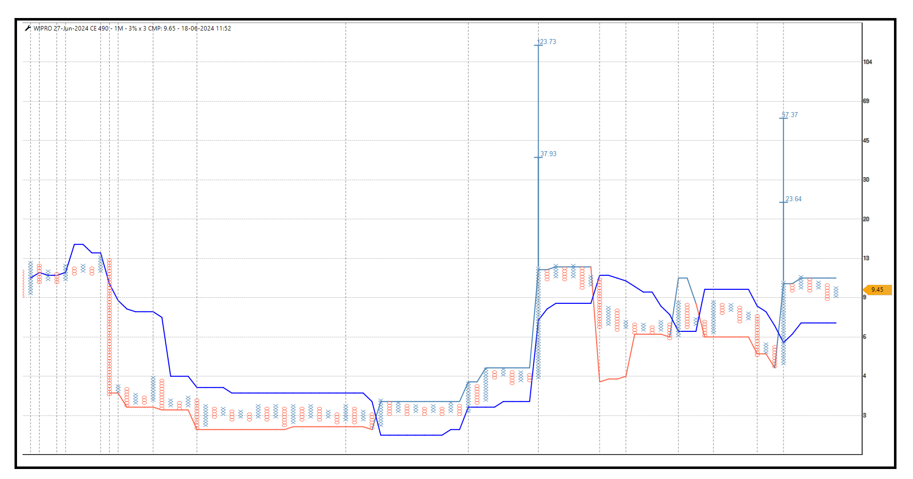 1806 -WIPRO 490 ce.png