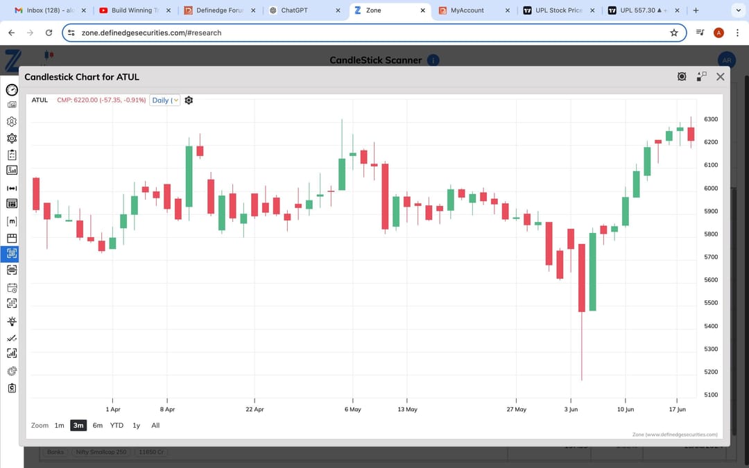 c47ff34e-e401-49a2-a751-f6fe41ba5aaa-candl chart .jpg