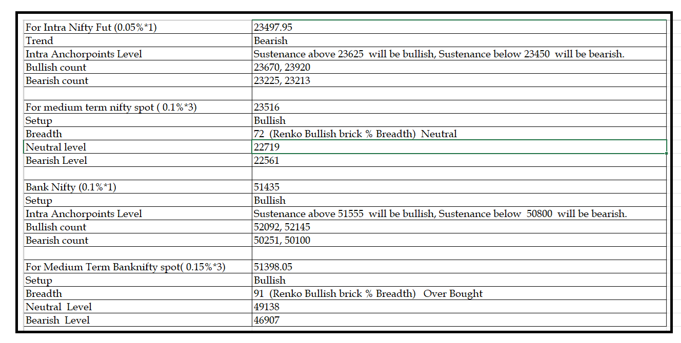 2006 -Daily setup.png