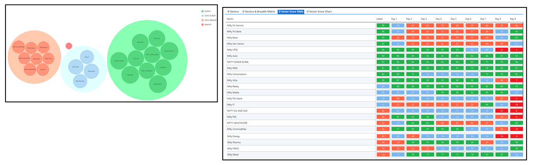 2006-D sector and Table.png