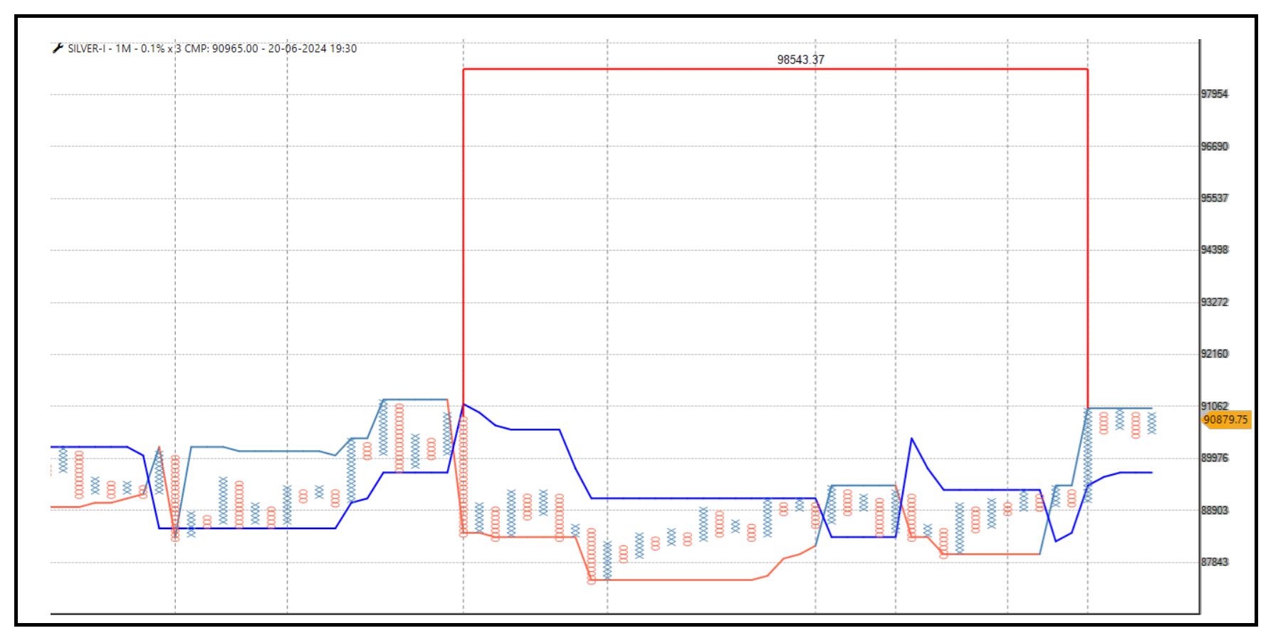 2006-Comodity Update- Silver.png