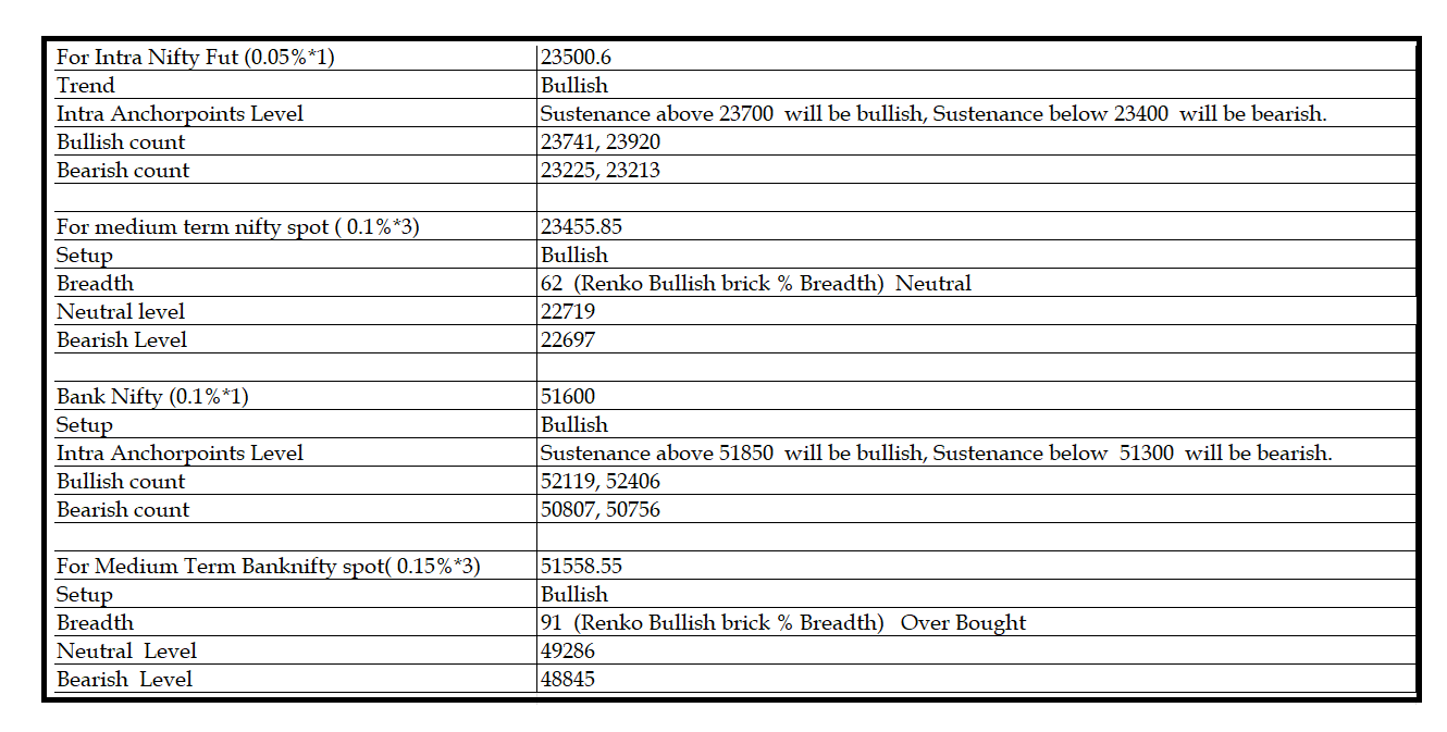 2406 -Daily setup.png