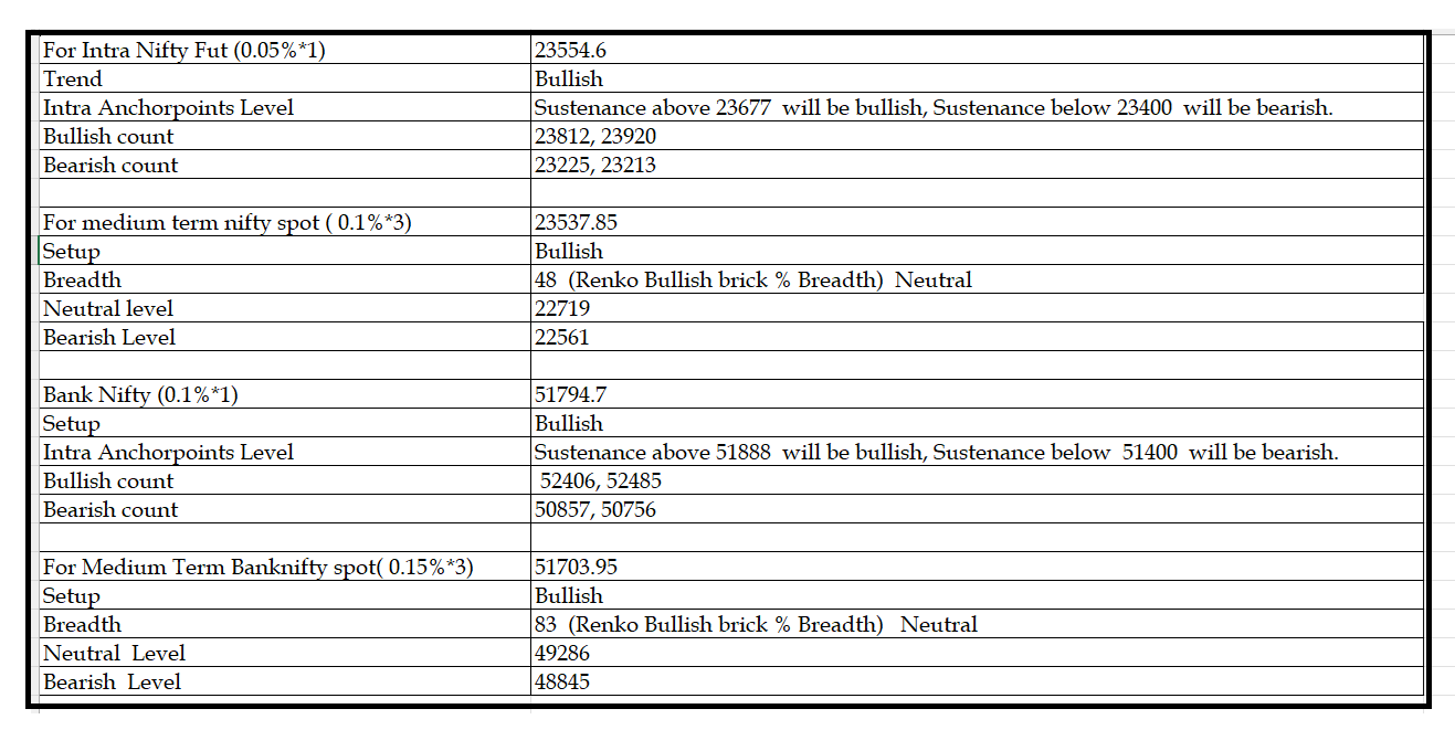 2506 -Daily setup.png