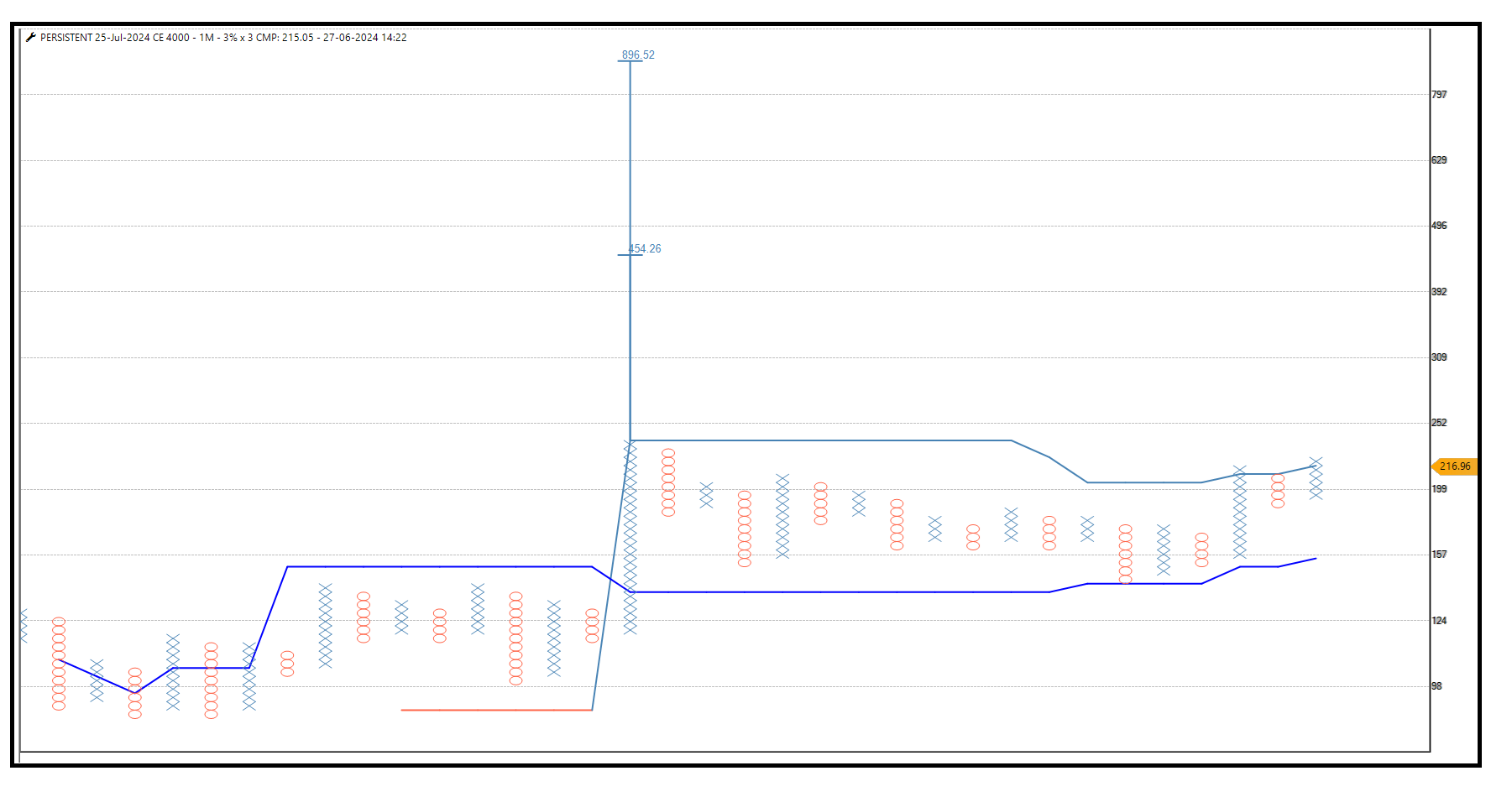 2706- PERSISTENT JUL 4000 CE.png