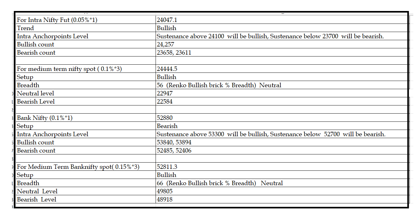 2806 -Daily setup.png