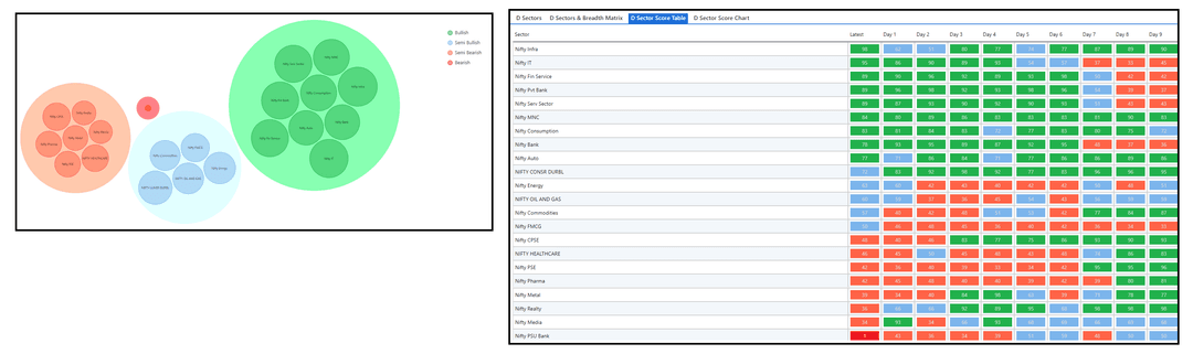 2806-D sector and Table.png