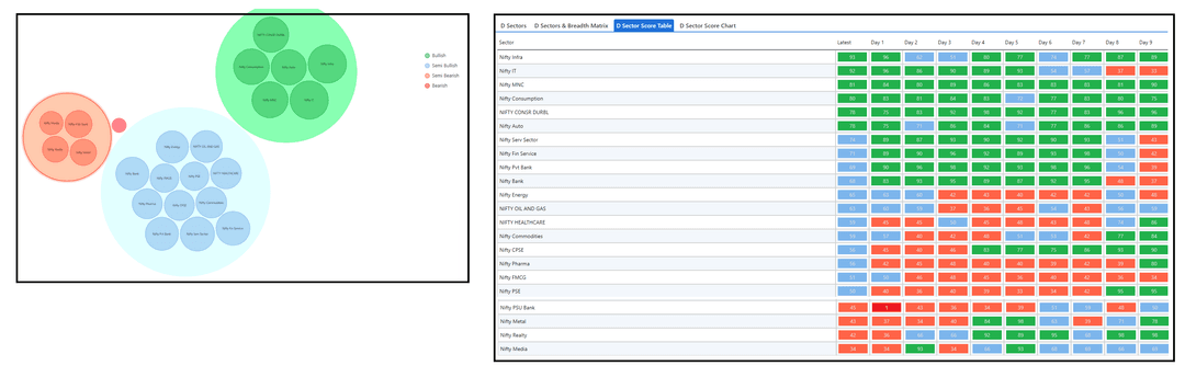 0107-D sector and Table.png