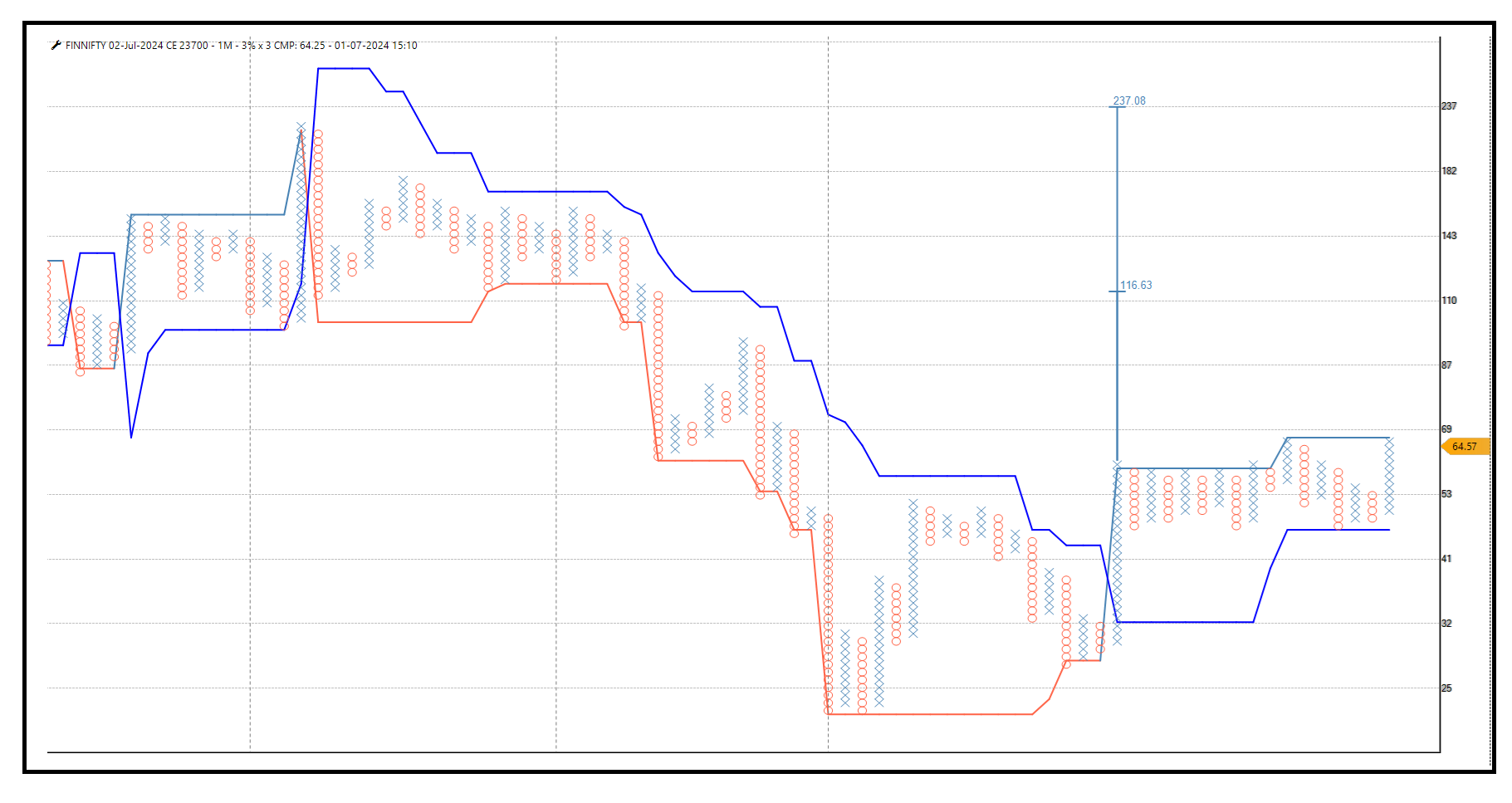 0107-Finnifty 23700 CE.png