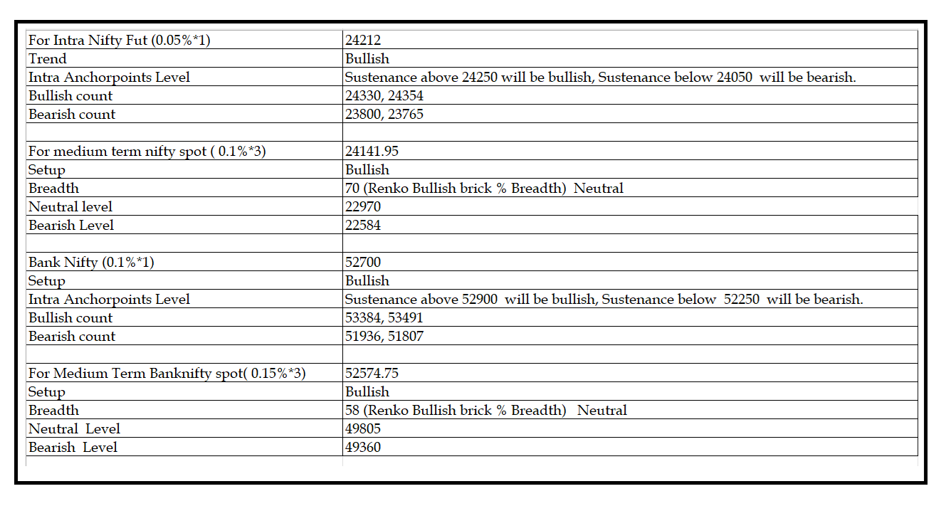 0207  -Daily setup.png