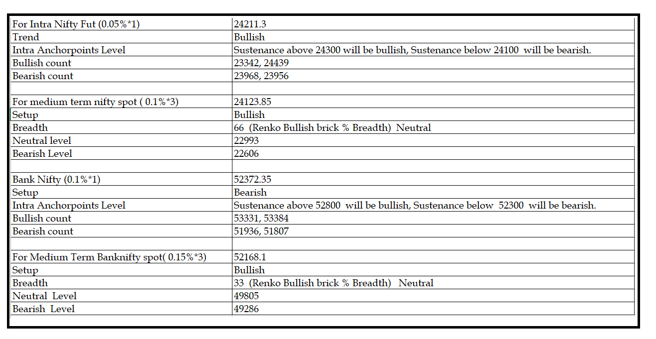 0307  -Daily setup.png