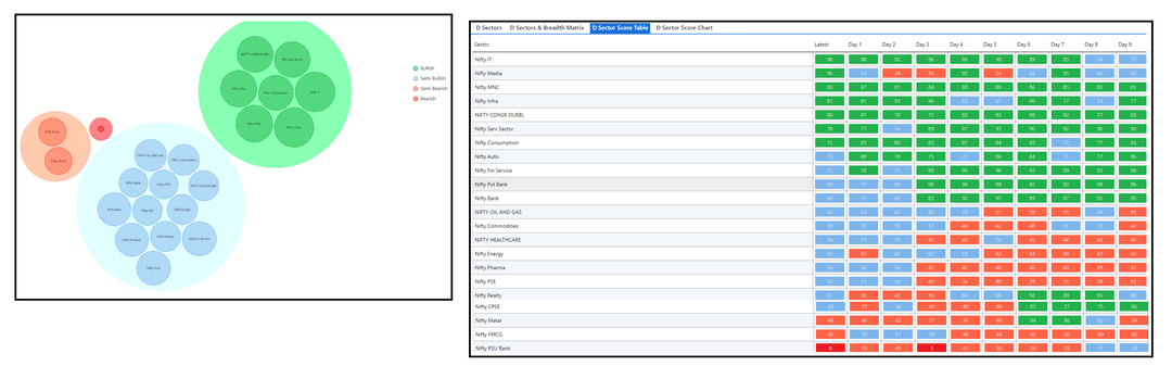 0307-D sector and Table.png