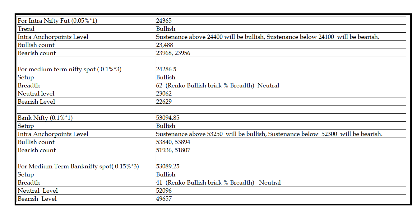 0407  -Daily setup.png