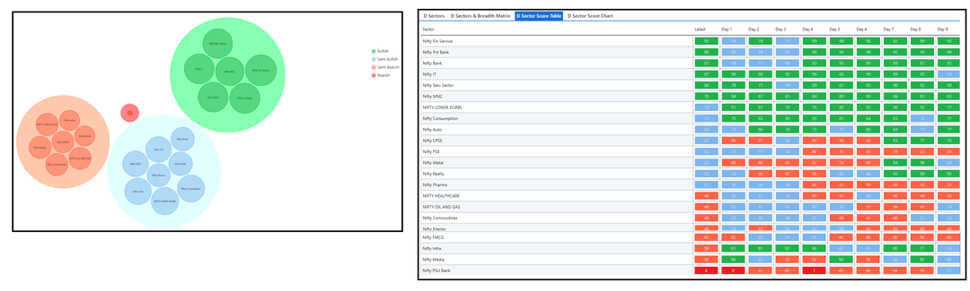 0407-D sector and Table.png