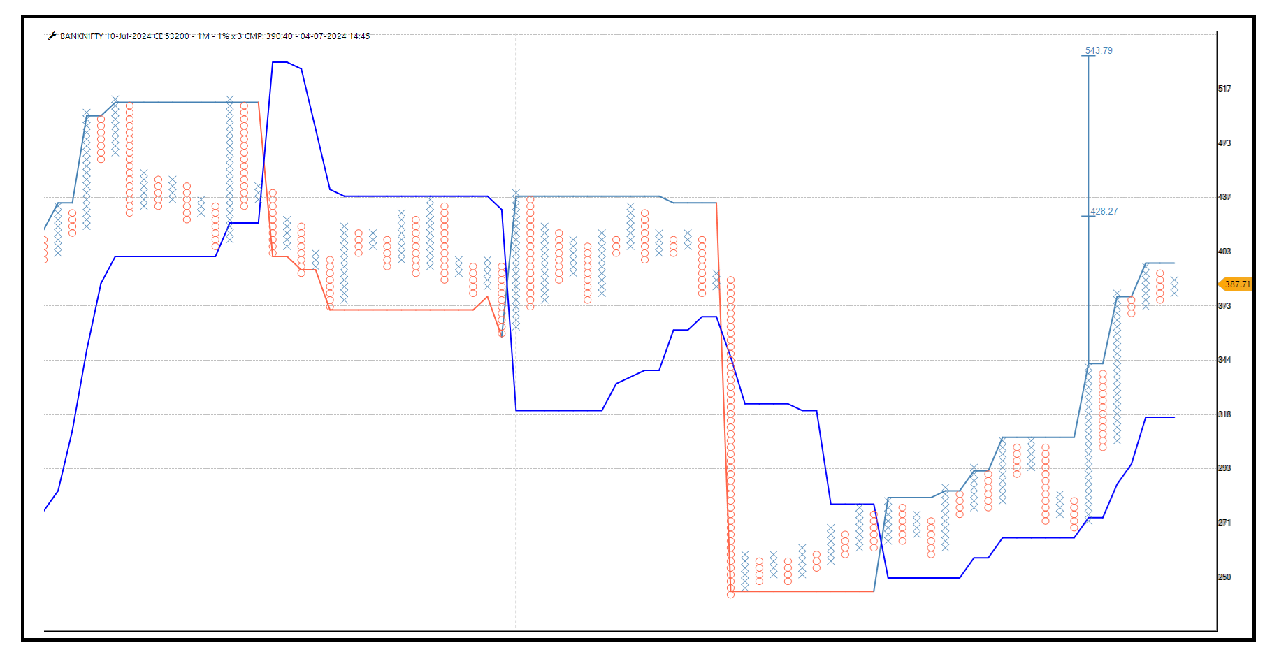 0407-BANK NIFTY 10TH JUL 53200 CE.png