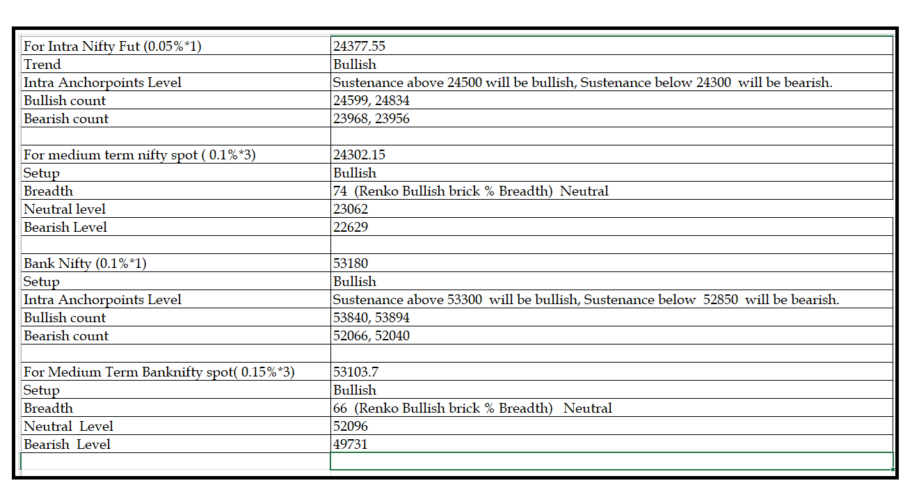 0507  -Daily setup.png