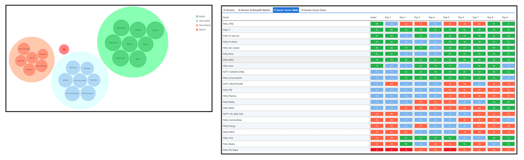 0507-D sector and Table.png