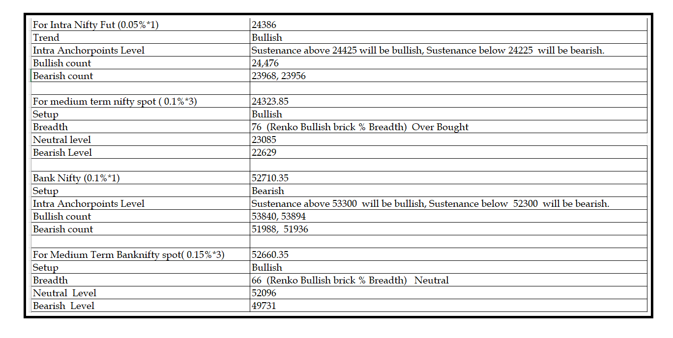 0807  -Daily setup.png