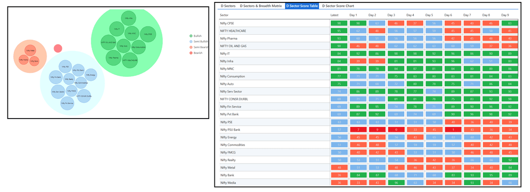 0807-D sector and Table.png