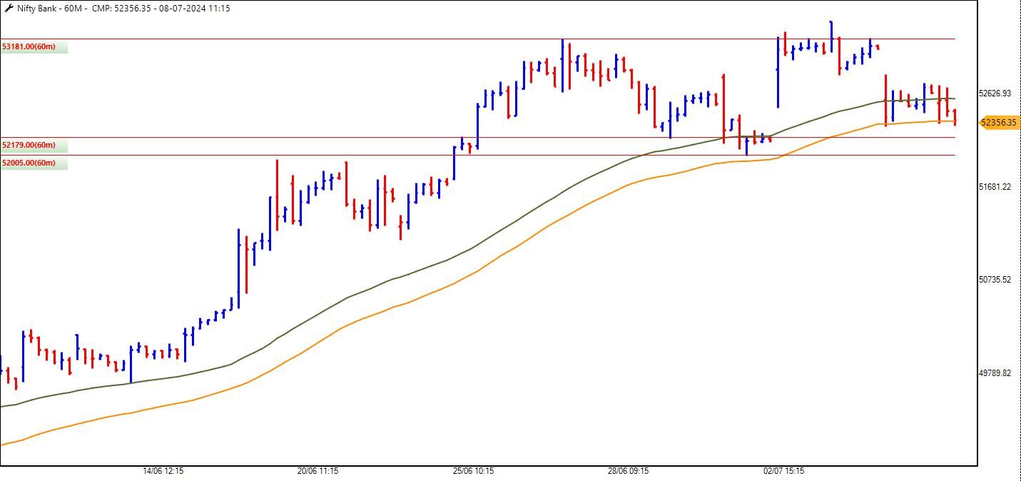 Banknifty_08-07-2024.jpg