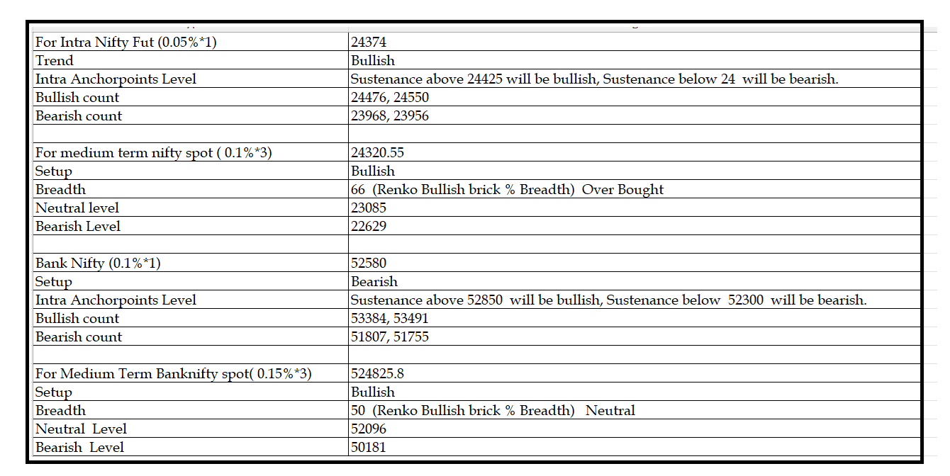 0907  -Daily setup.png