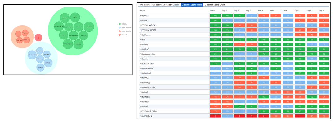 0907-D sector and Table.png