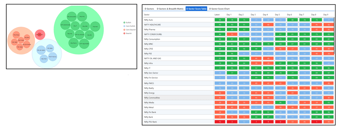 1007-D sector and Table.png