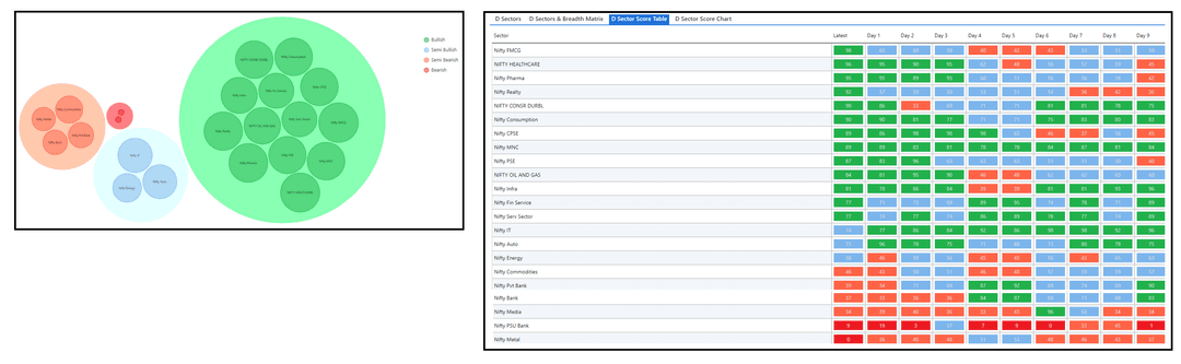 1107-D sector and Table.png