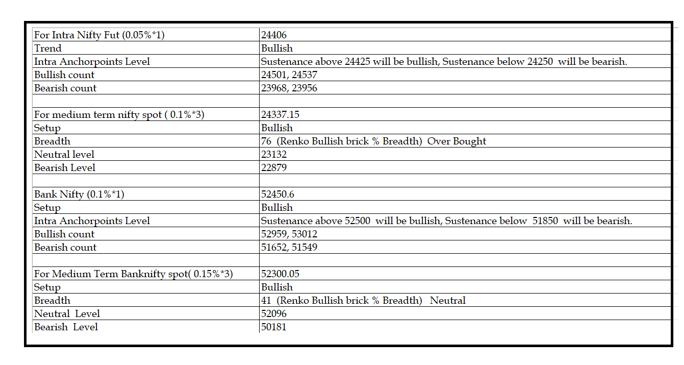 1207  -Daily setup.png