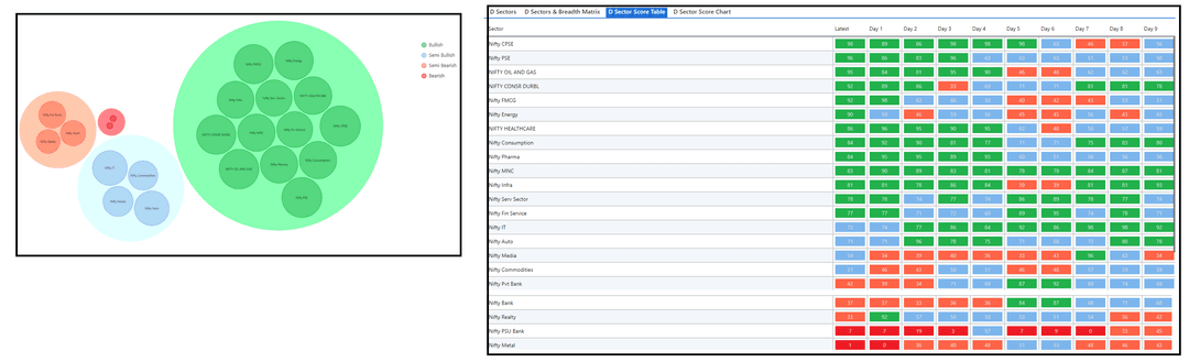 1207-D sector and Table.png