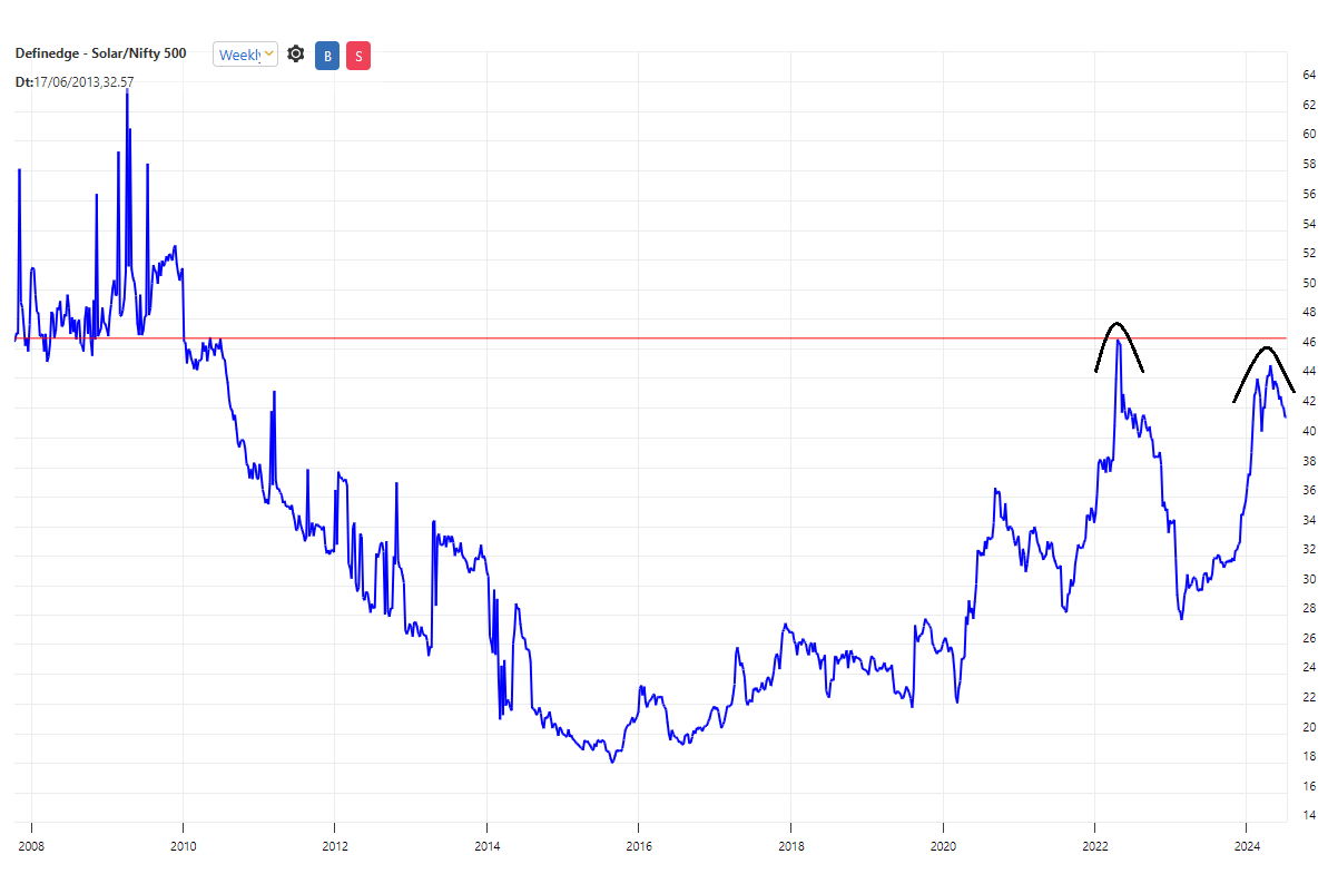 Solr vs N500_12-07-2024.png