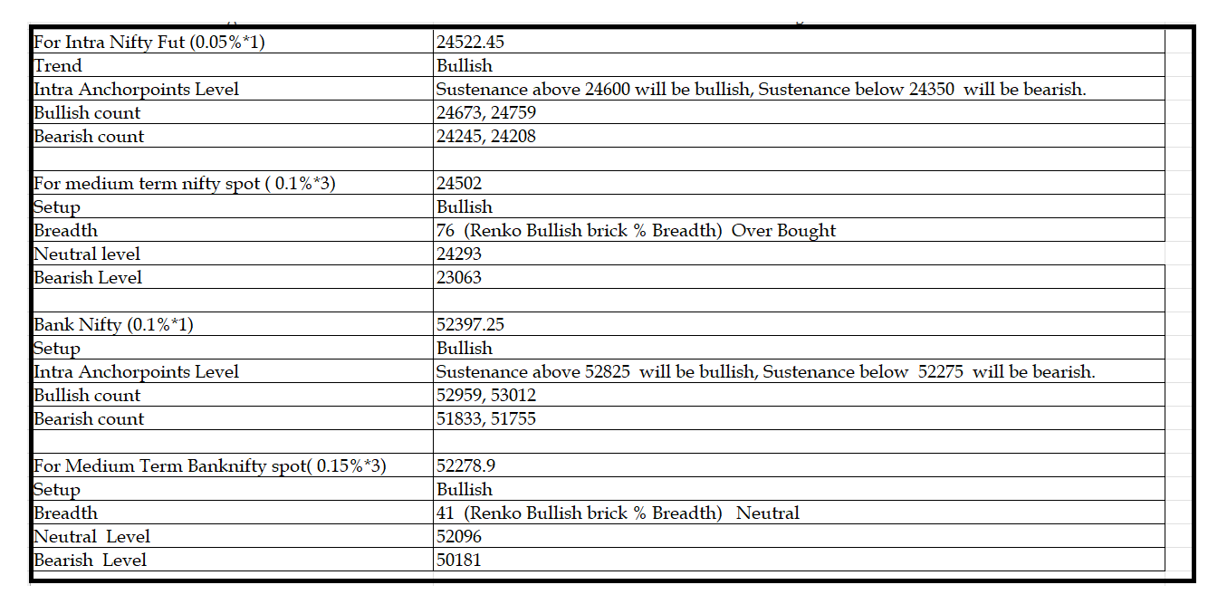 1507  -Daily setup.png