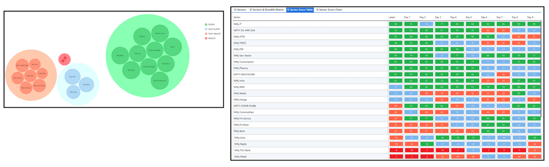 1507-Dsector and table.png