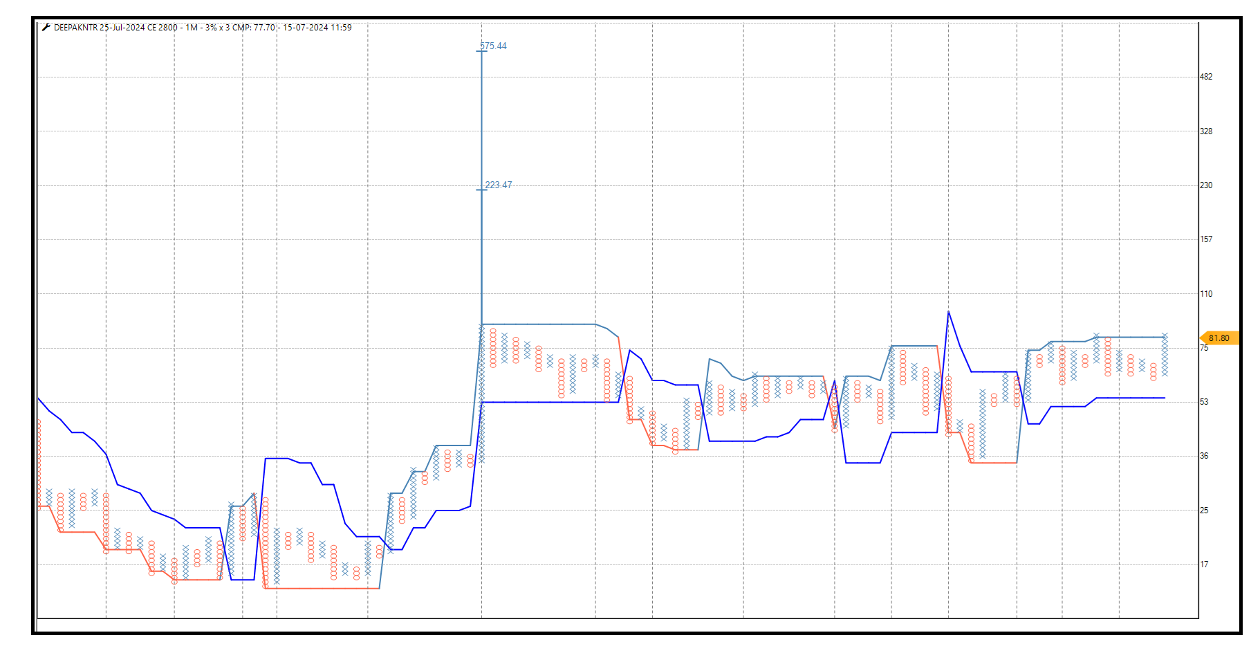 1507- DEEPAKNTR 2800 CE.png