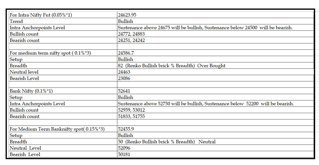 1607  -Daily setup.png