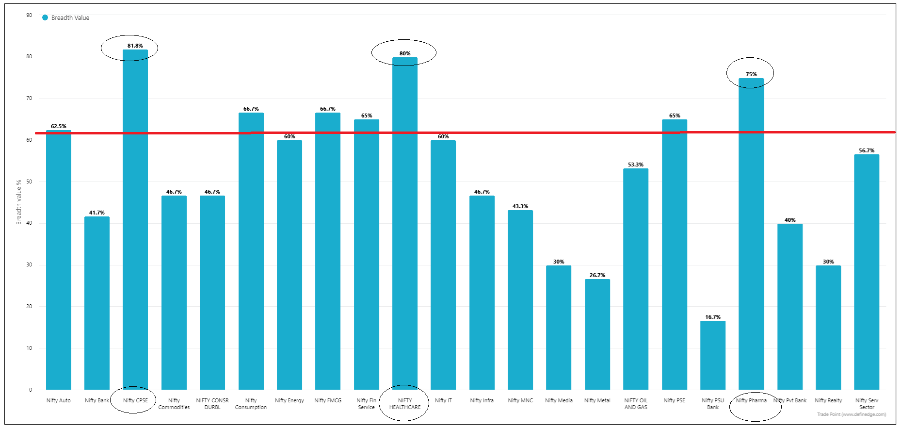 3_Within 5% from 240-period high.png