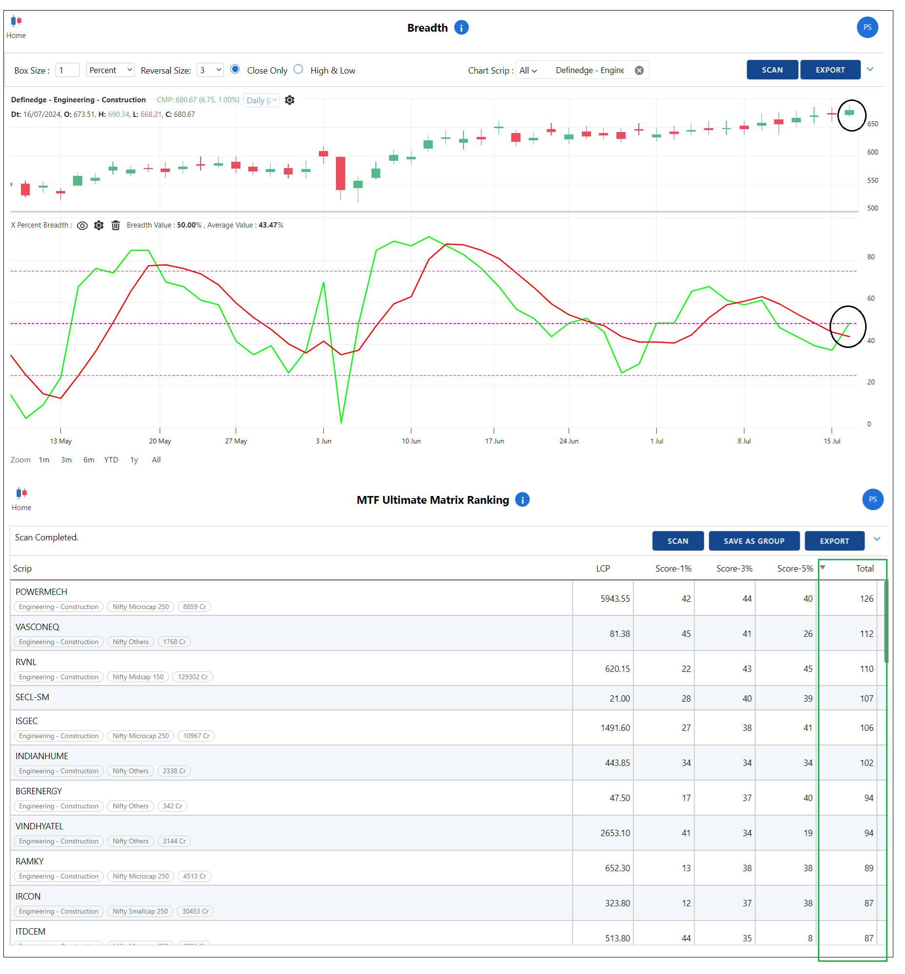 Eng and const chart.png